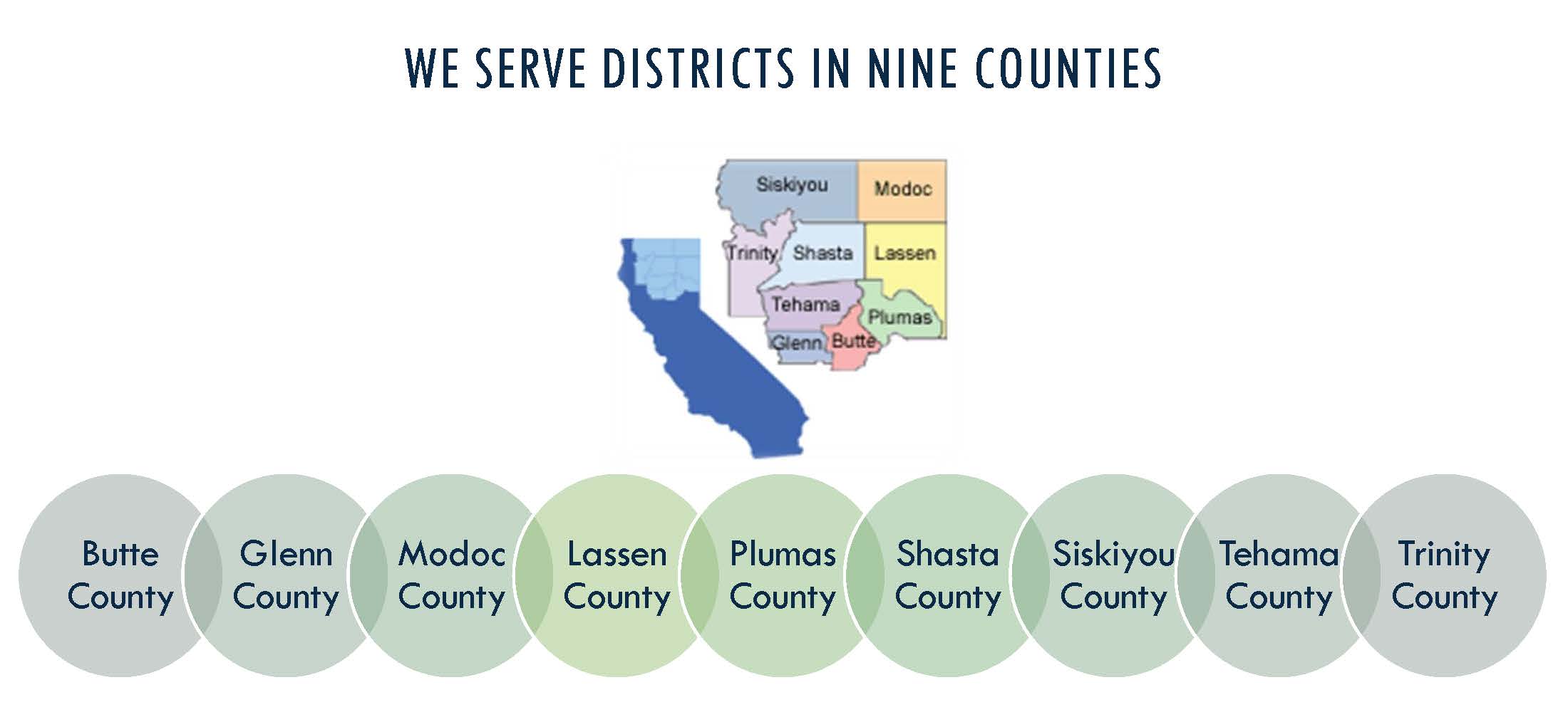 list of nine counties